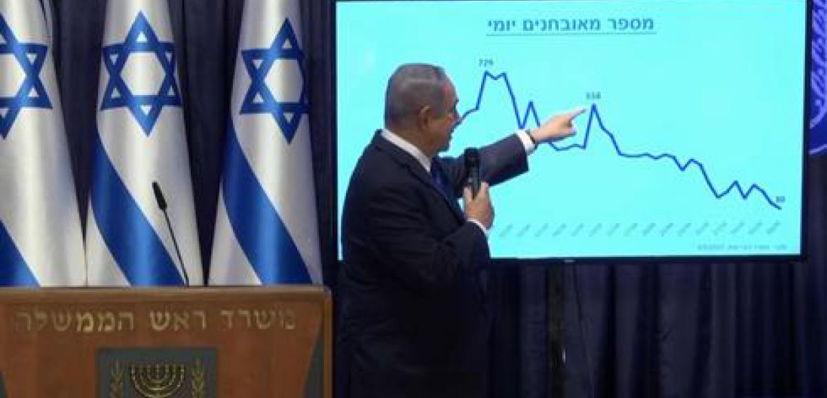 Au vu de la baisse des contaminations, Israël continue d'alléger les mesures de restriction