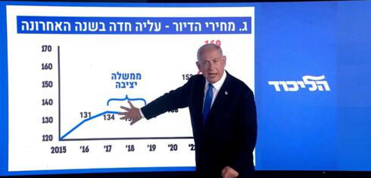 Benyamin Netanyahou entame sa campagne en promettant des baisses d'impôts et une éducation gratuite