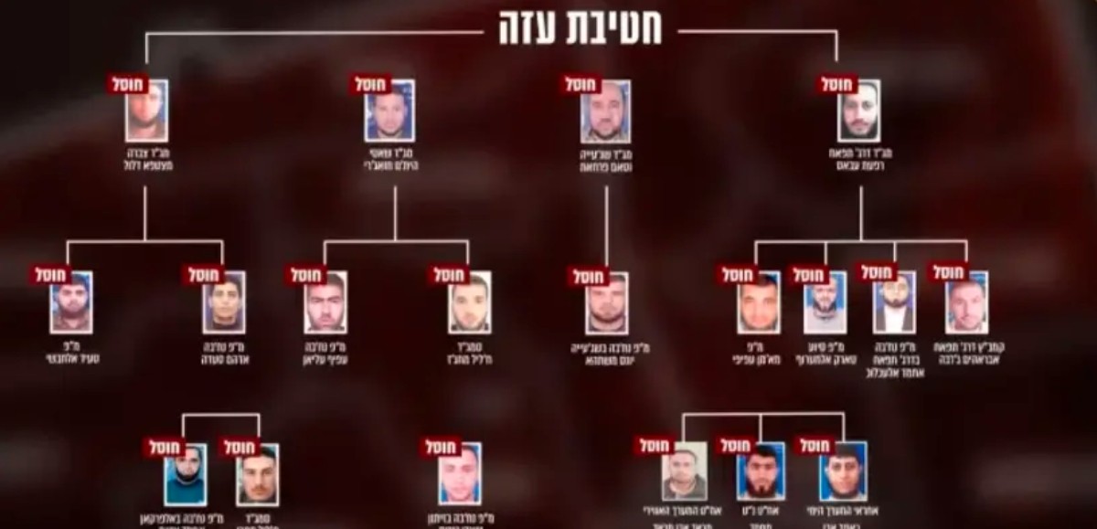 Tsahal : Abou Obeida toujours en vie, des milliers de terroristes du Hamas tués