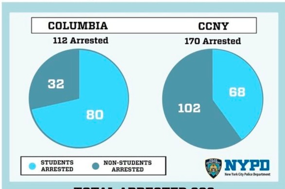 Plus de la moitié des manifestants sur le campus arrêtés par la police newyorkaise non affiliés aux écoles